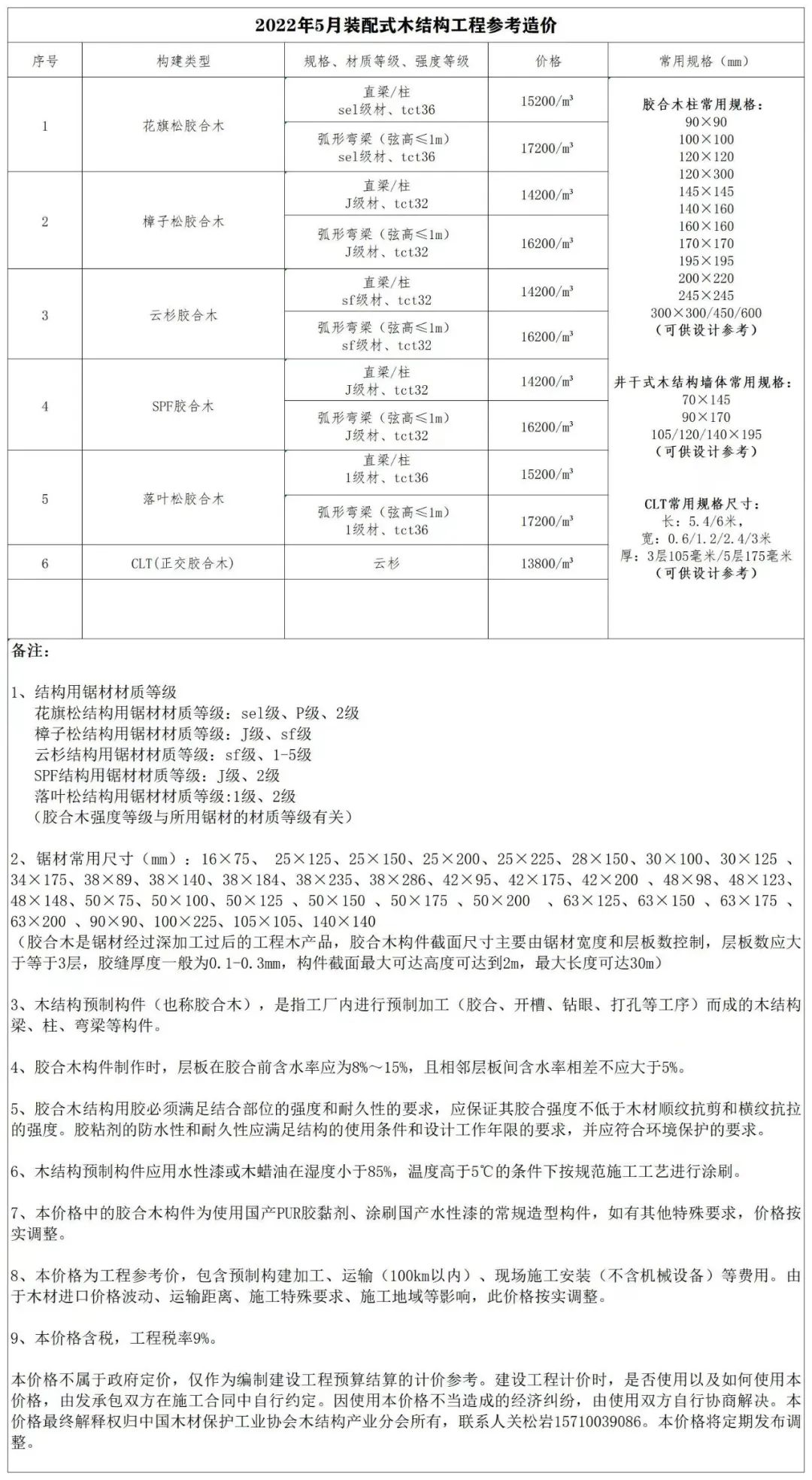 2022年5月裝配式木結(jié)構(gòu)工程參考造價.jpg