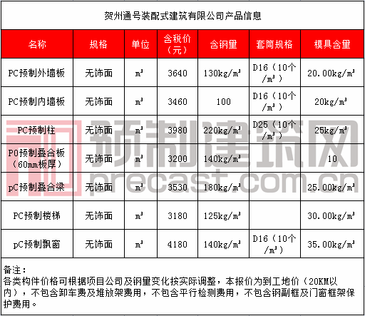 22賀州通號(hào).png