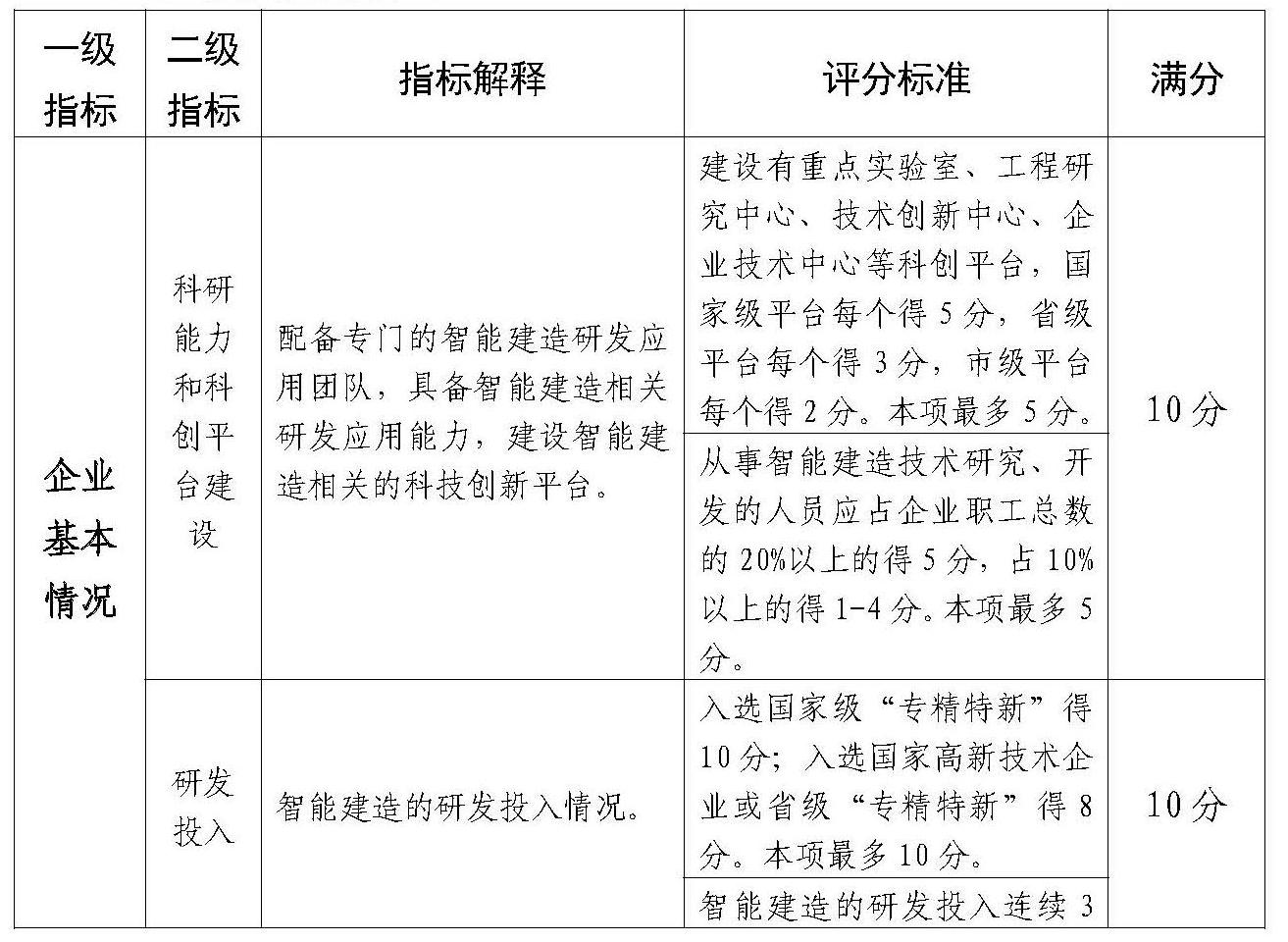 附件：佛山市智能建造企業(yè)評(píng)價(jià)指引（試行）(1)_Page_2.jpg