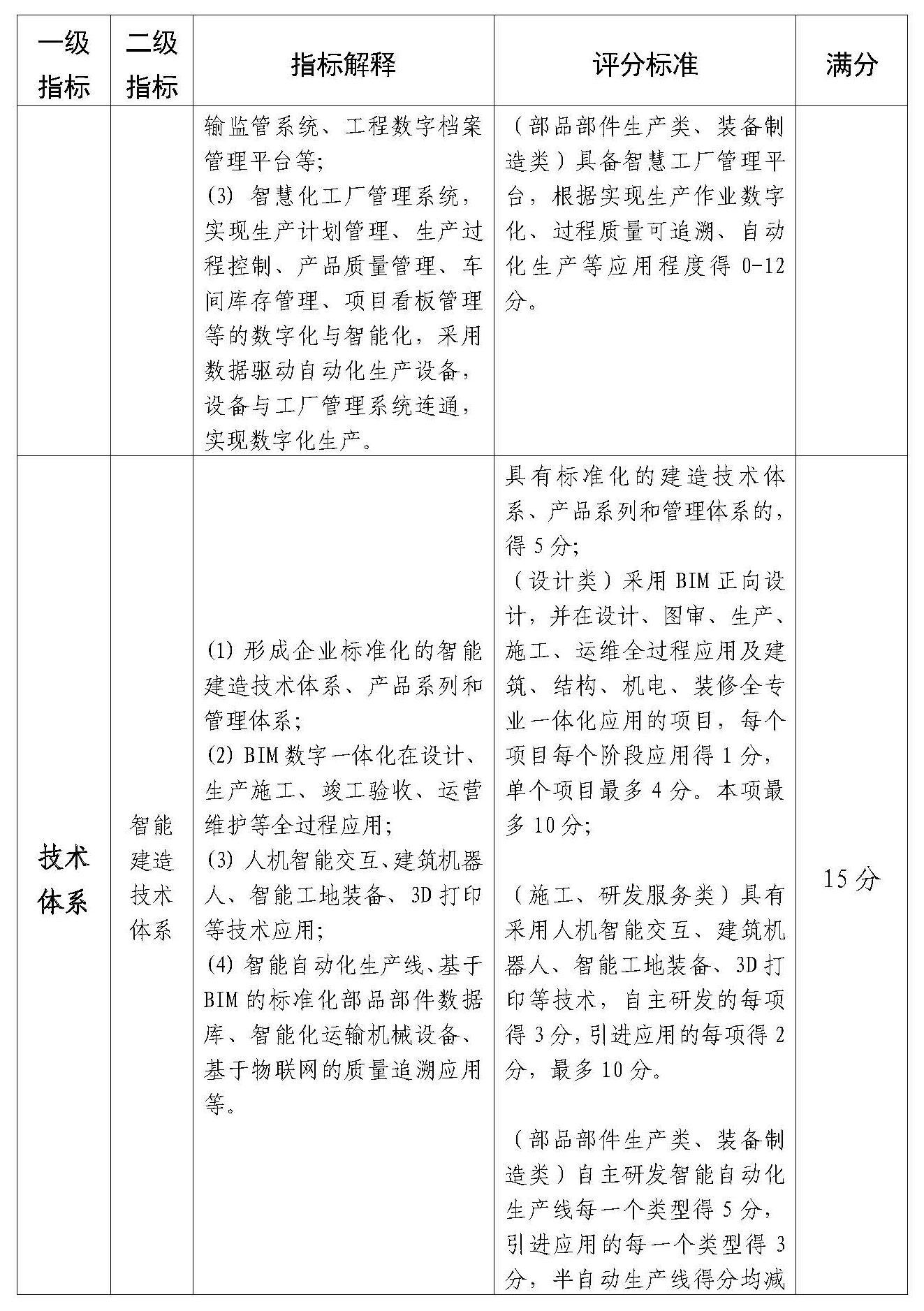 附件：佛山市智能建造企業(yè)評(píng)價(jià)指引（試行）(1)_Page_4.jpg