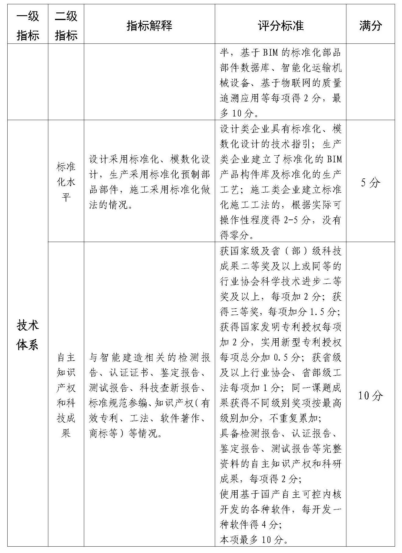 附件：佛山市智能建造企業(yè)評(píng)價(jià)指引（試行）(1)_Page_5.jpg