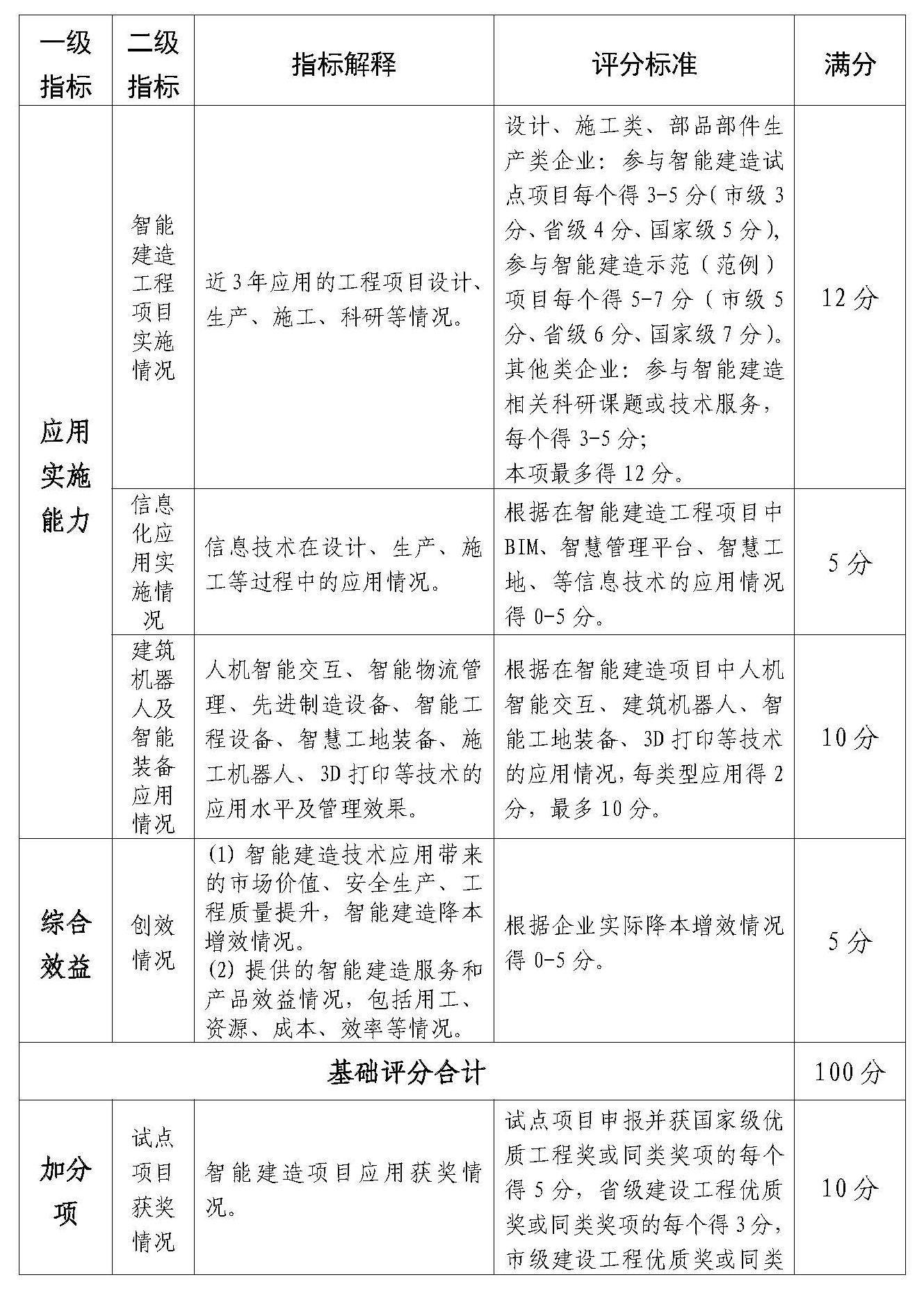 附件：佛山市智能建造企業(yè)評(píng)價(jià)指引（試行）(1)_Page_6.jpg
