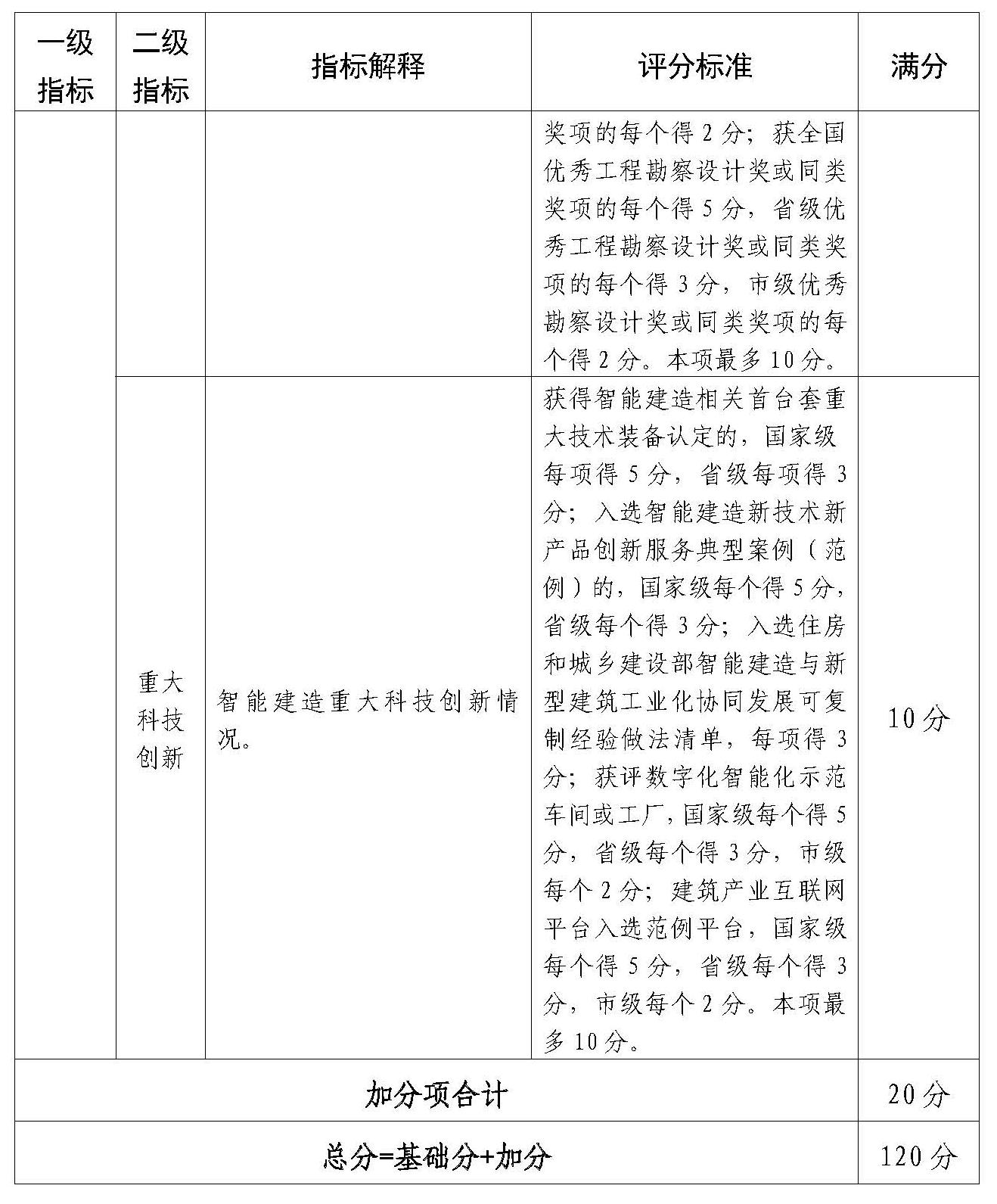 附件：佛山市智能建造企業(yè)評(píng)價(jià)指引（試行）(1)_Page_7.jpg